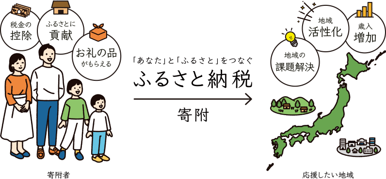 【南三陸町】ふるさと納税返礼品がリニューアルされました